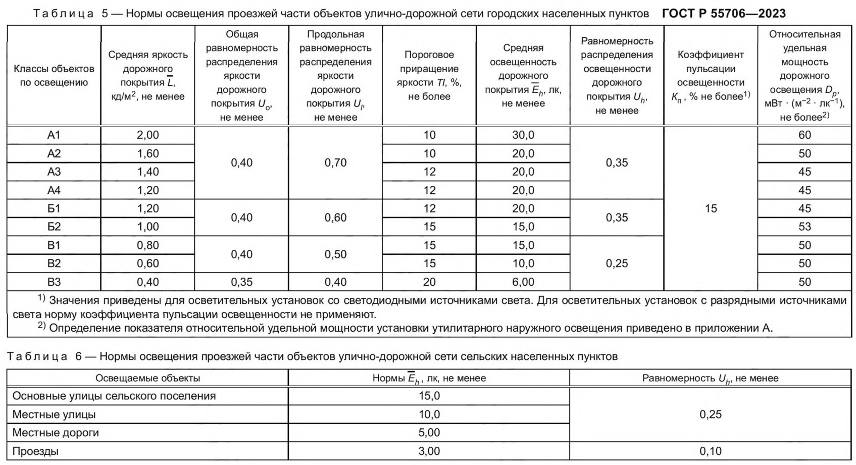 нормы освещенности дорог