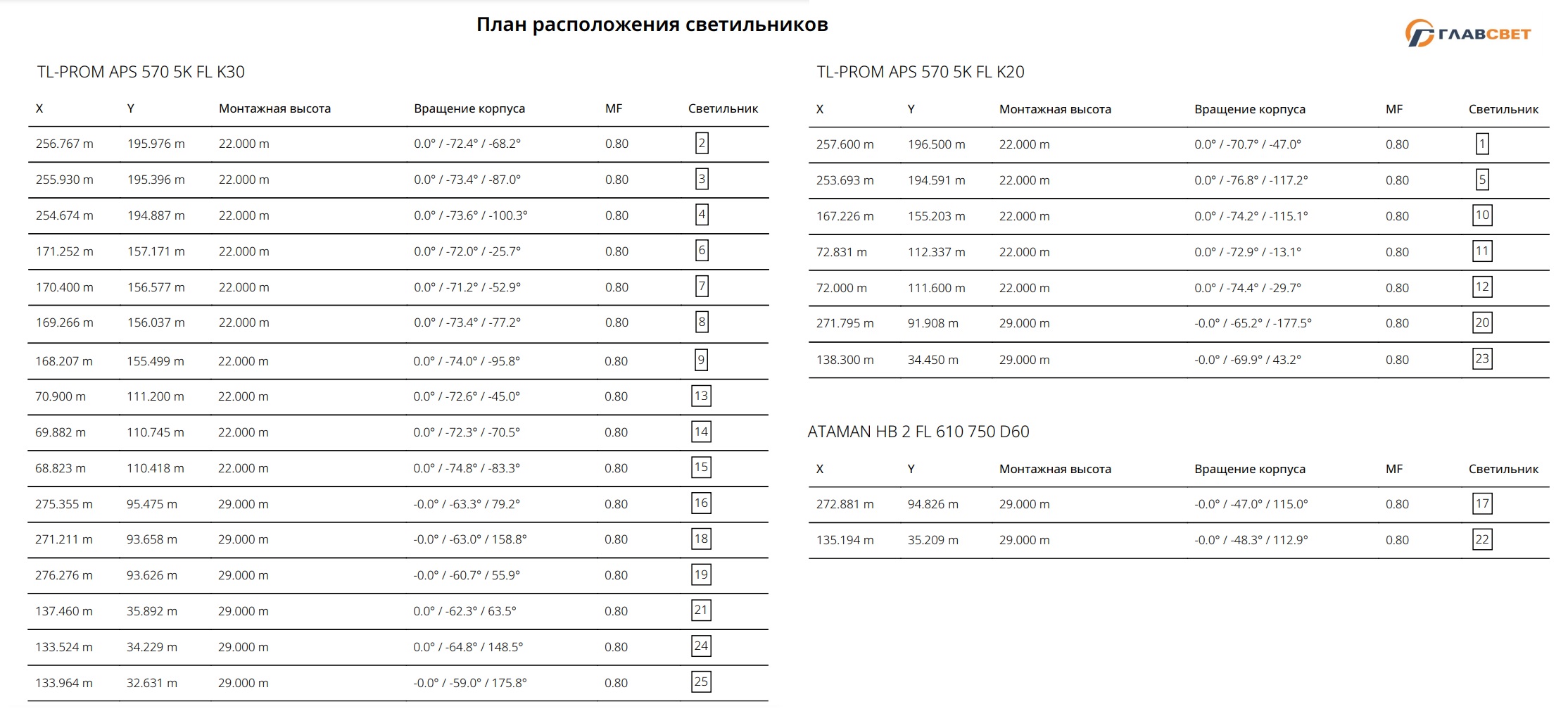 план светильников